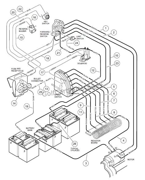 Club car wiring diagrams - The Club Car Key Switch Wiring Diagram is a simple yet comprehensive diagram that illustrates the exact wiring of the key switch on a Club Car golf cart. This diagram shows all the necessary connections between components, including the battery, power distribution, starter, engine, and other parts. It also indicates the direction in which …